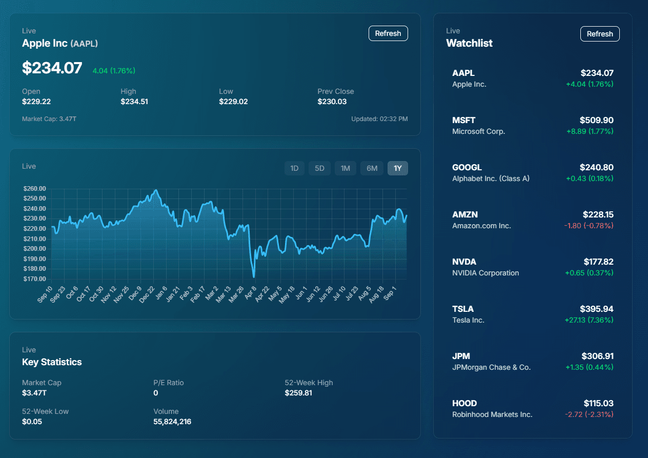 Stock Dashboard — Live Markets